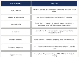 Reform Status Update (as of May 2025) Originally published by Invox.